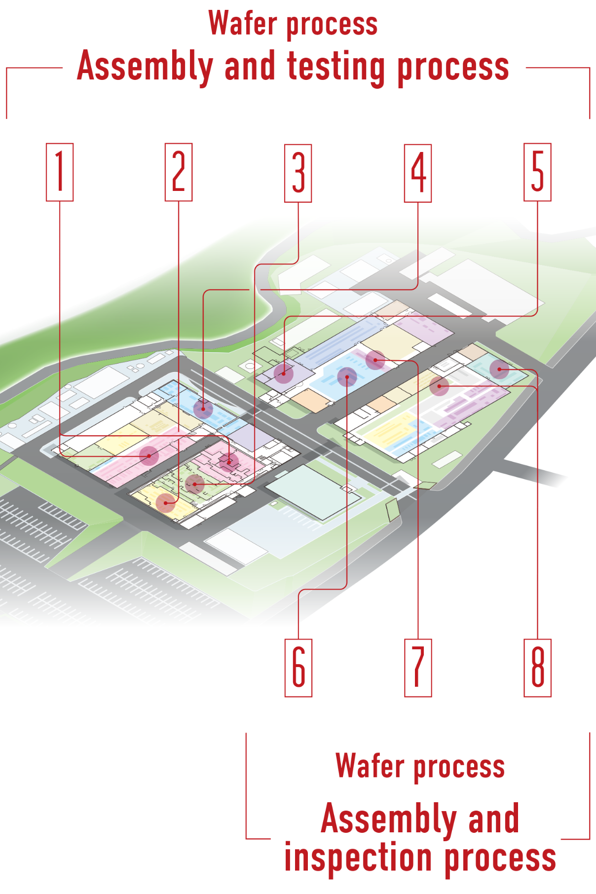 Manufacturing process