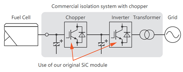 Inverter for fuel cell - Example of installation