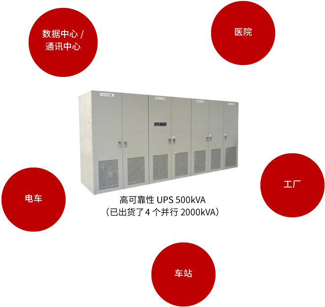 高可靠性UPS 500kVA（已出货了4个并行2000kVA）数据中心/通讯中心,医院,工厂,车站,电车