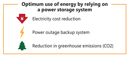 Optimum use of energy by relying on a power storage system