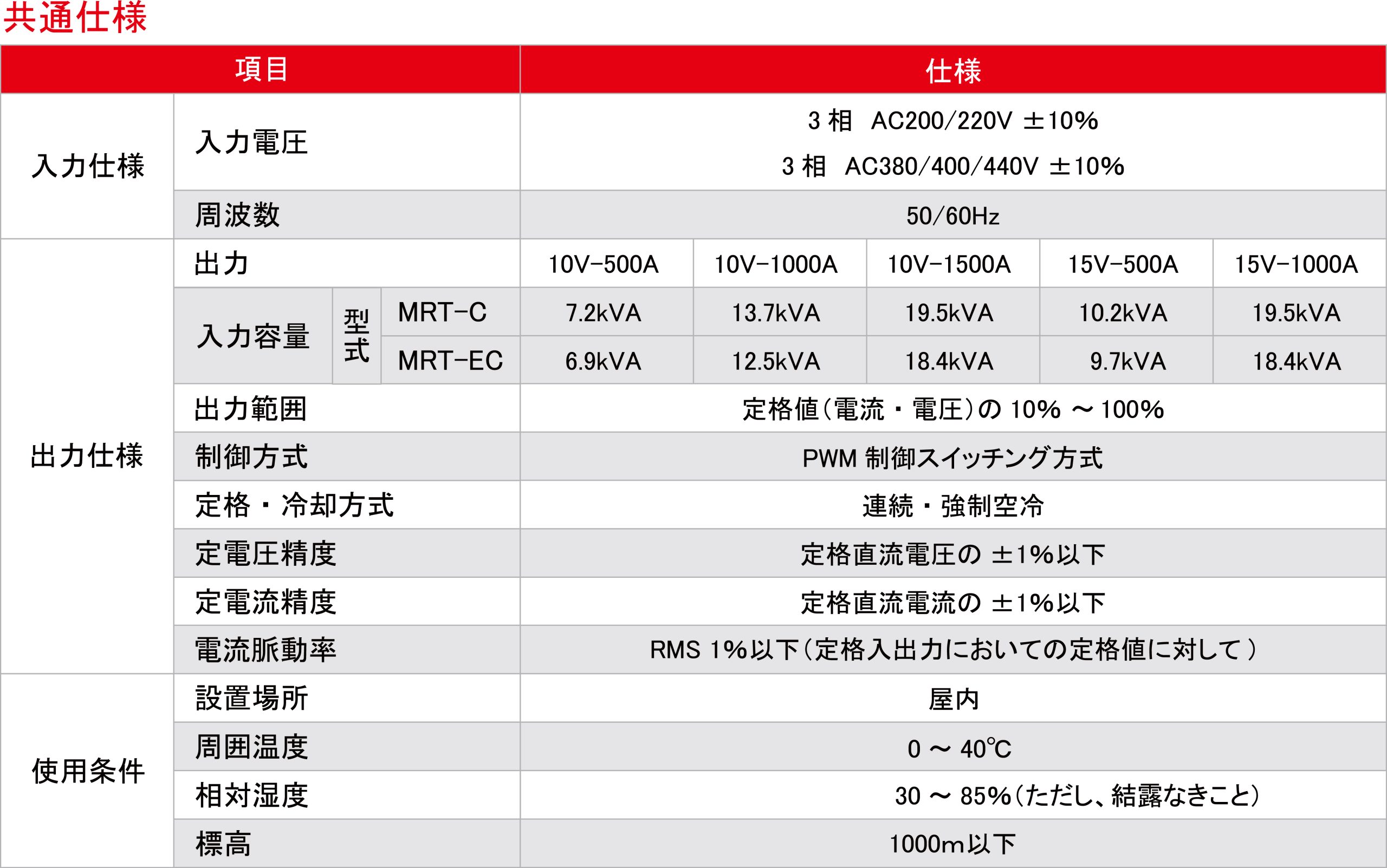 中容量 表面処理用 インバーター電源｢MINIREX｣ MRTのモデルチェンジ品を販売開始 | 2023年のトピックス |  電源機器、パワー半導体の三社電機製作所