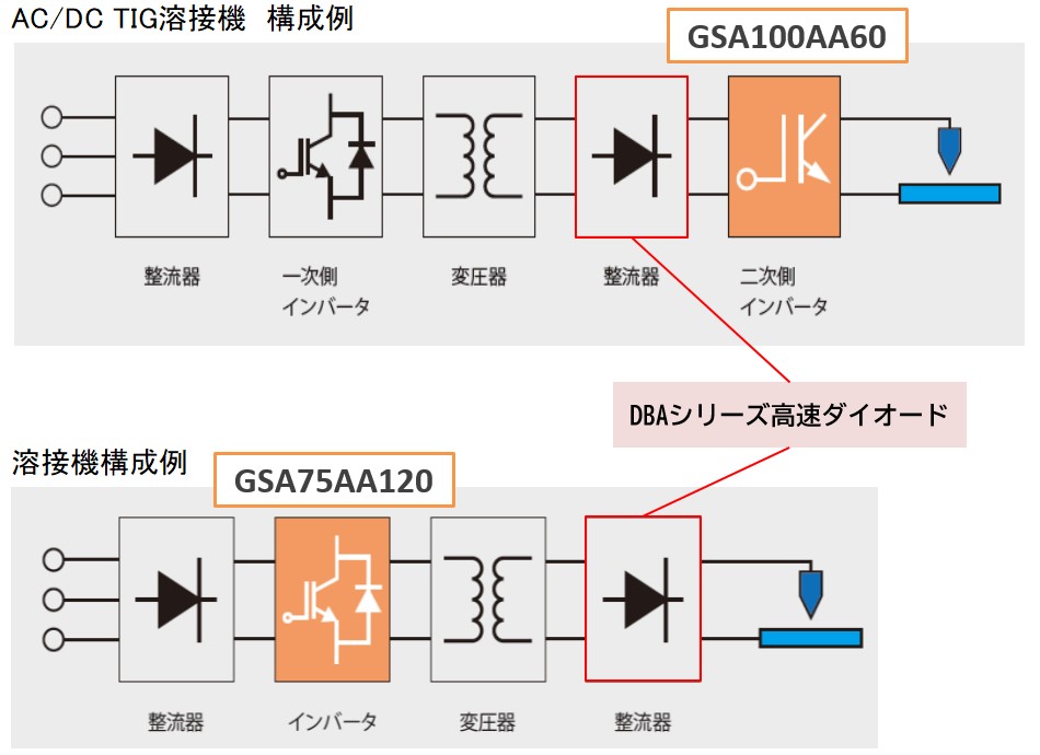 GSA構成例