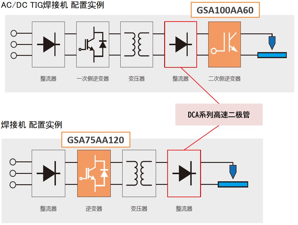 GSA構成例_中