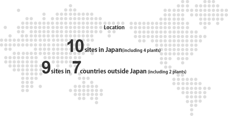 Location 10 sites in Japan (including 4 plants) 9 sites in 7 countries outside Japan (including 2 plants)