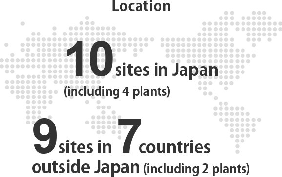 Location 10 sites in Japan (including 4 plants) 9 sites in 7 countries outside Japan (including 2 plants)