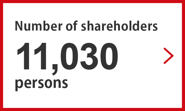 Number of shareholders 11,030 persons