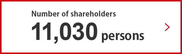 Number of shareholders 11,030 persons