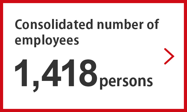Consolidated number of employees 1,418 persons