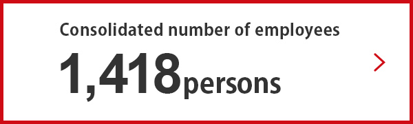 Consolidated number of employees 1,418 persons