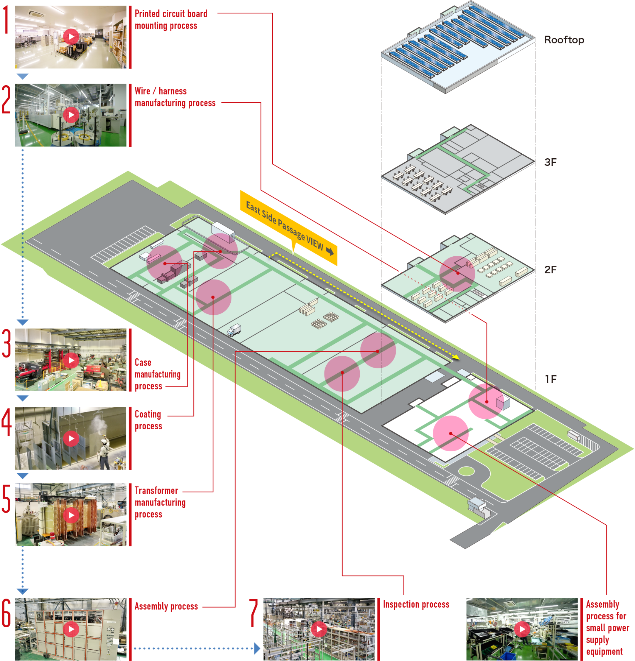 Manufacturing process