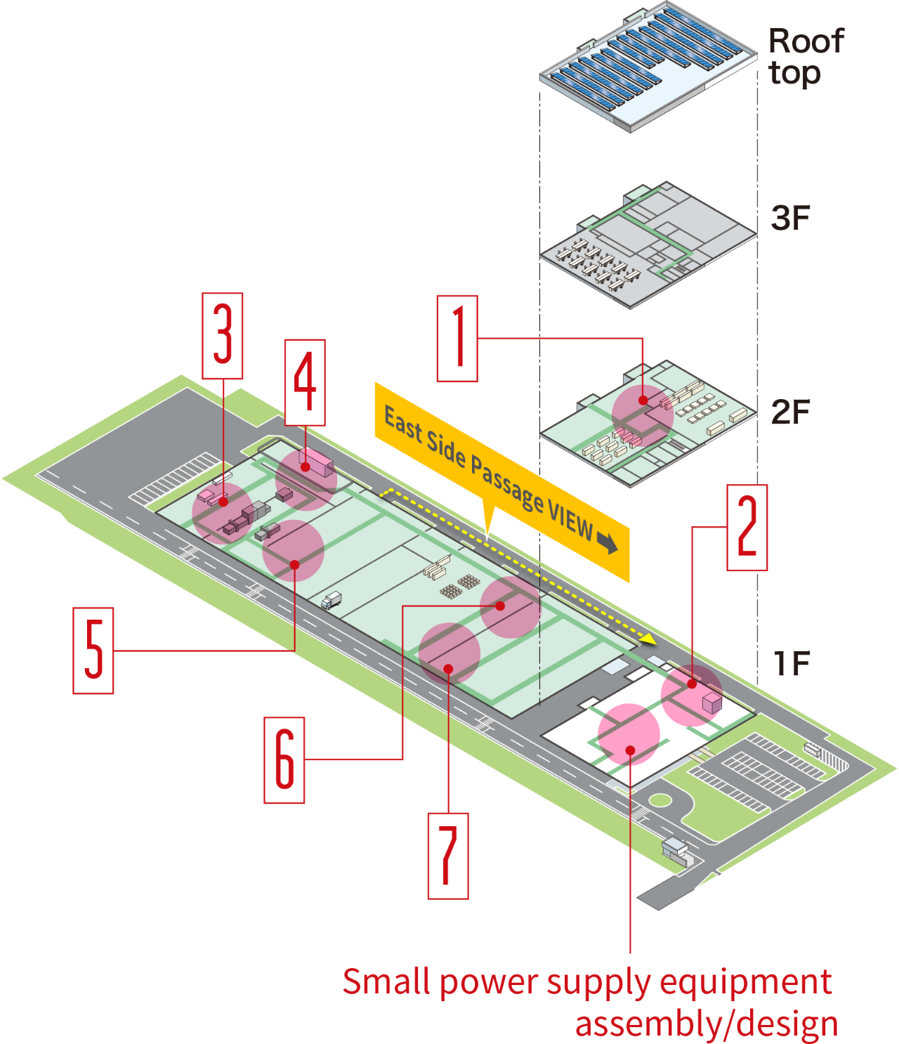 Manufacturing process