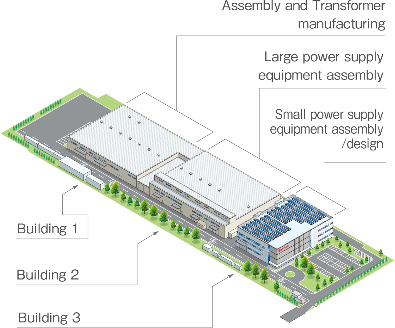 Shiga Plant