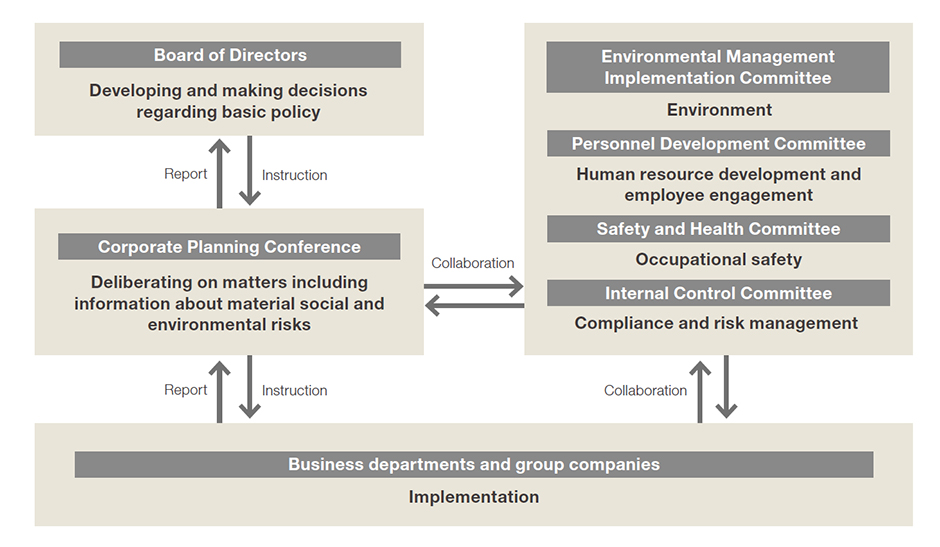 Promotion structure