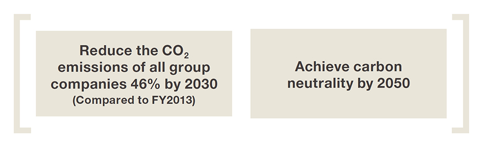 Towards carbon neutrality in 2050