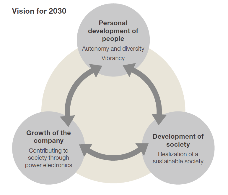 Vision for 2030