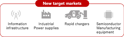 New target markets