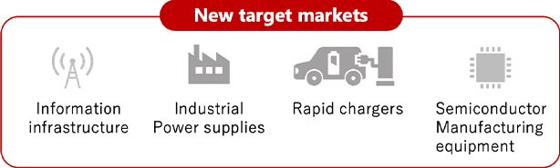 New target markets