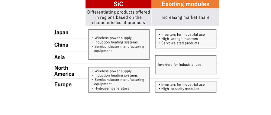semiconductor focus on specific policies