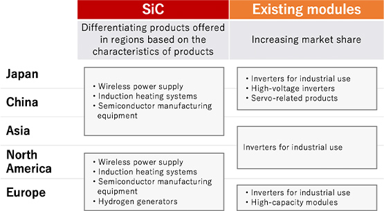 semiconductor focus on specific policies