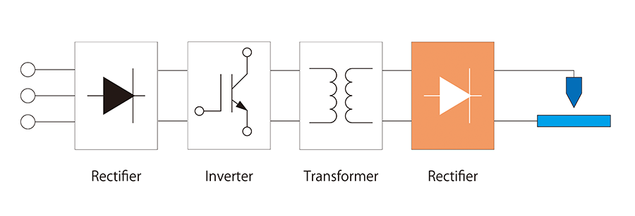 Welding Equipment Configuration