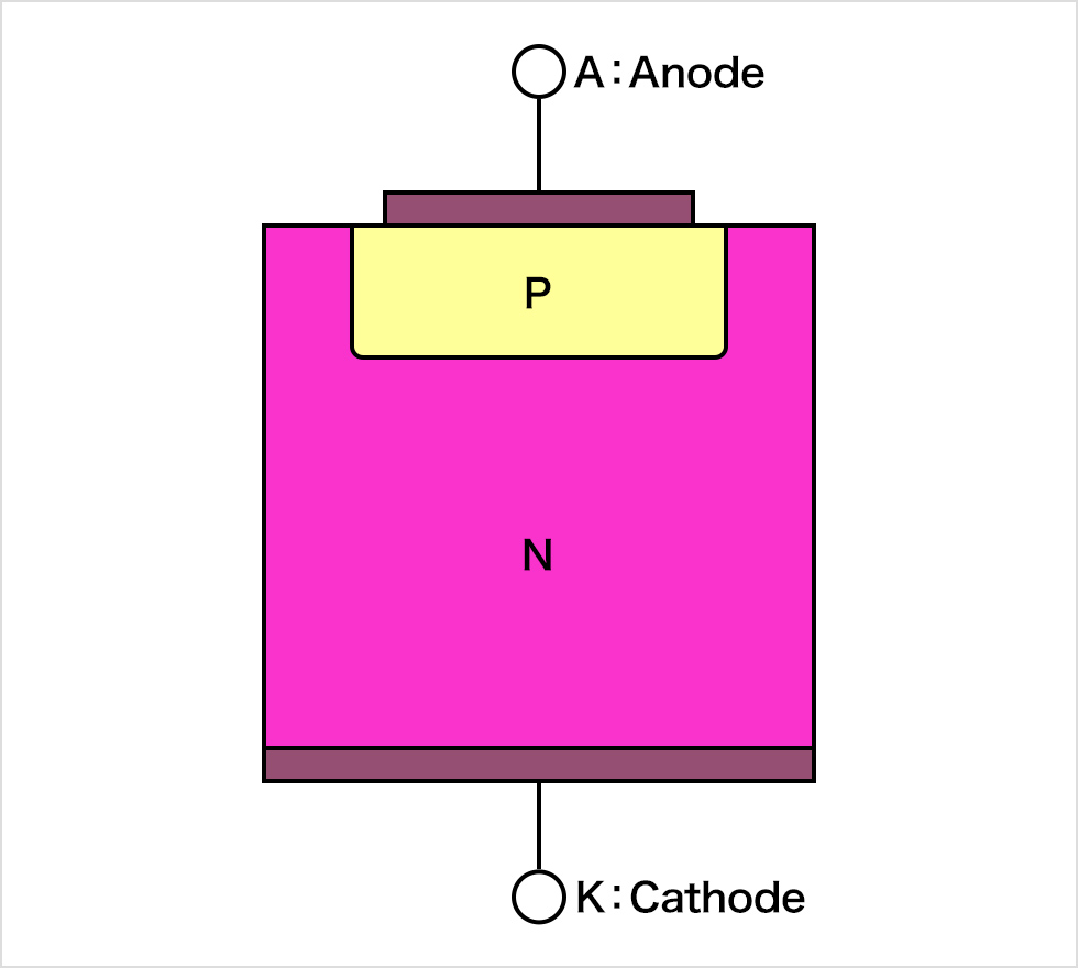 Diode