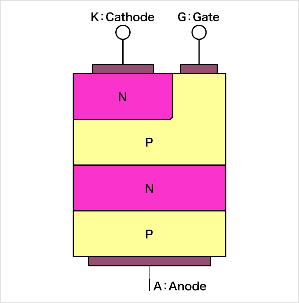 Thyristor