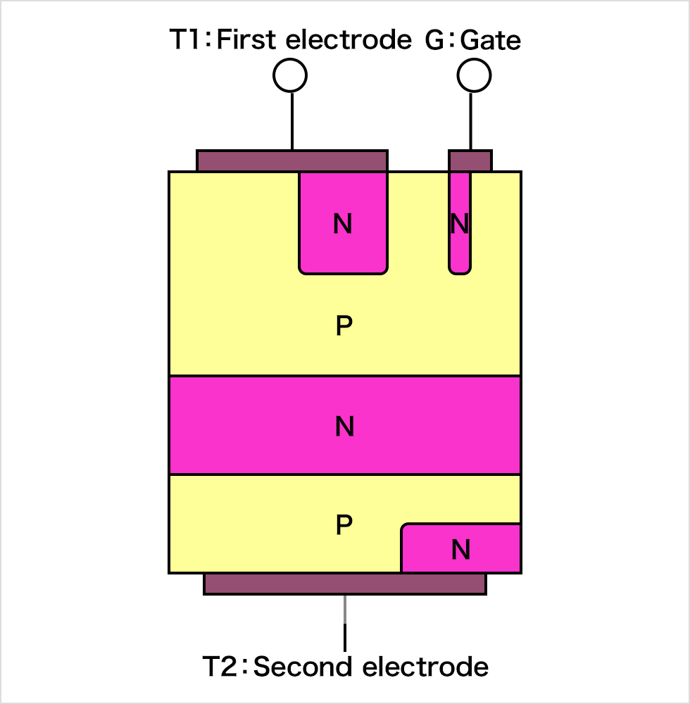 Triac