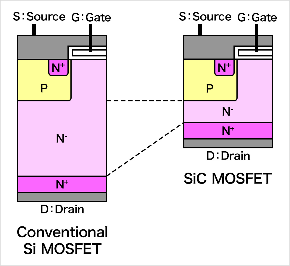 SiC MOSFET
