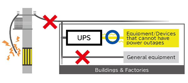 UPSの働き