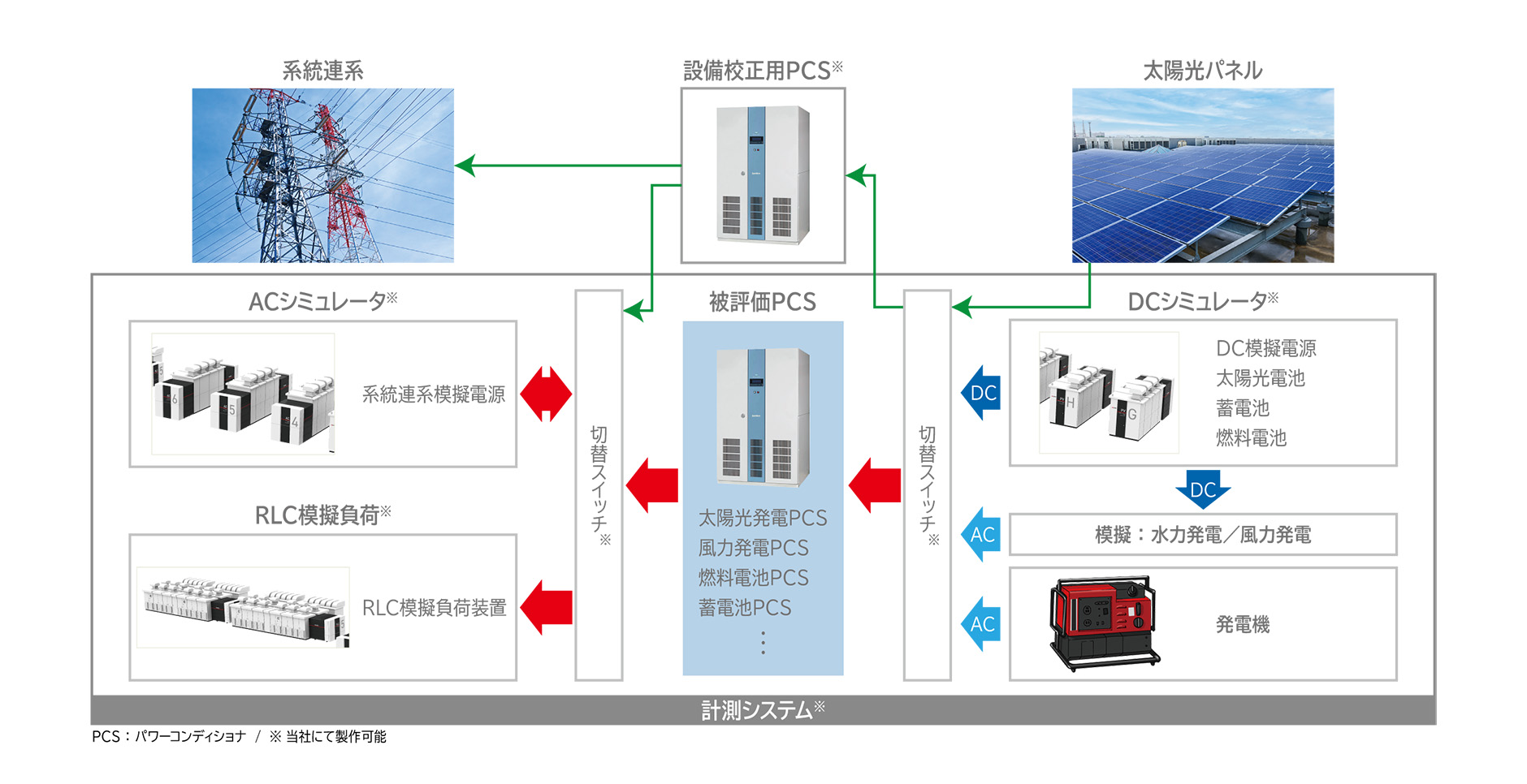 評価システム図