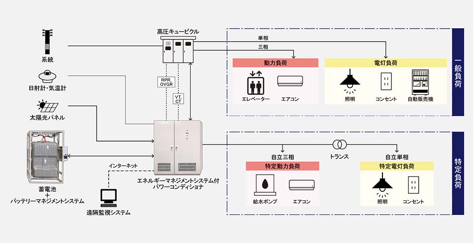 製品特長図