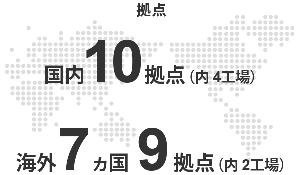 拠点 国内１０拠点（内４工場）海外７ヵ国９拠点（内２工場）