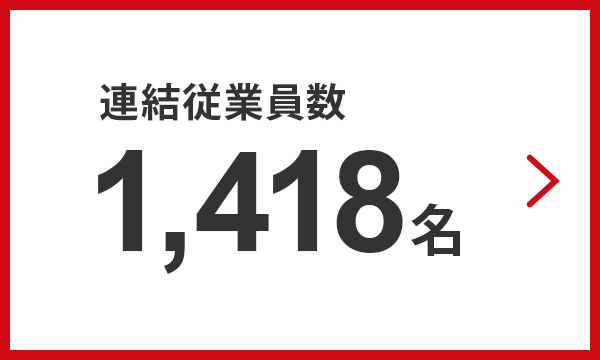 連結従業員数 1,418名