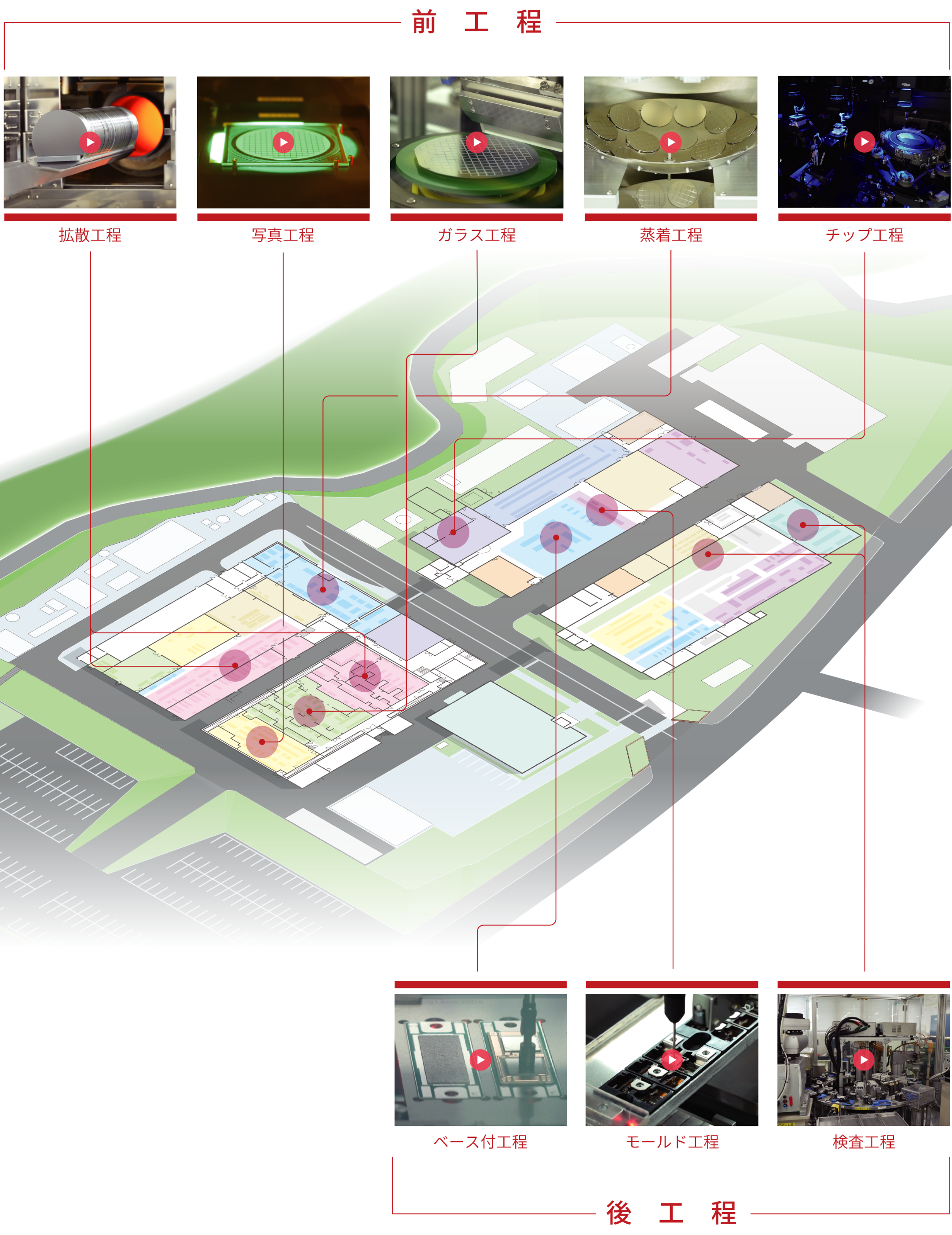 製造工程図