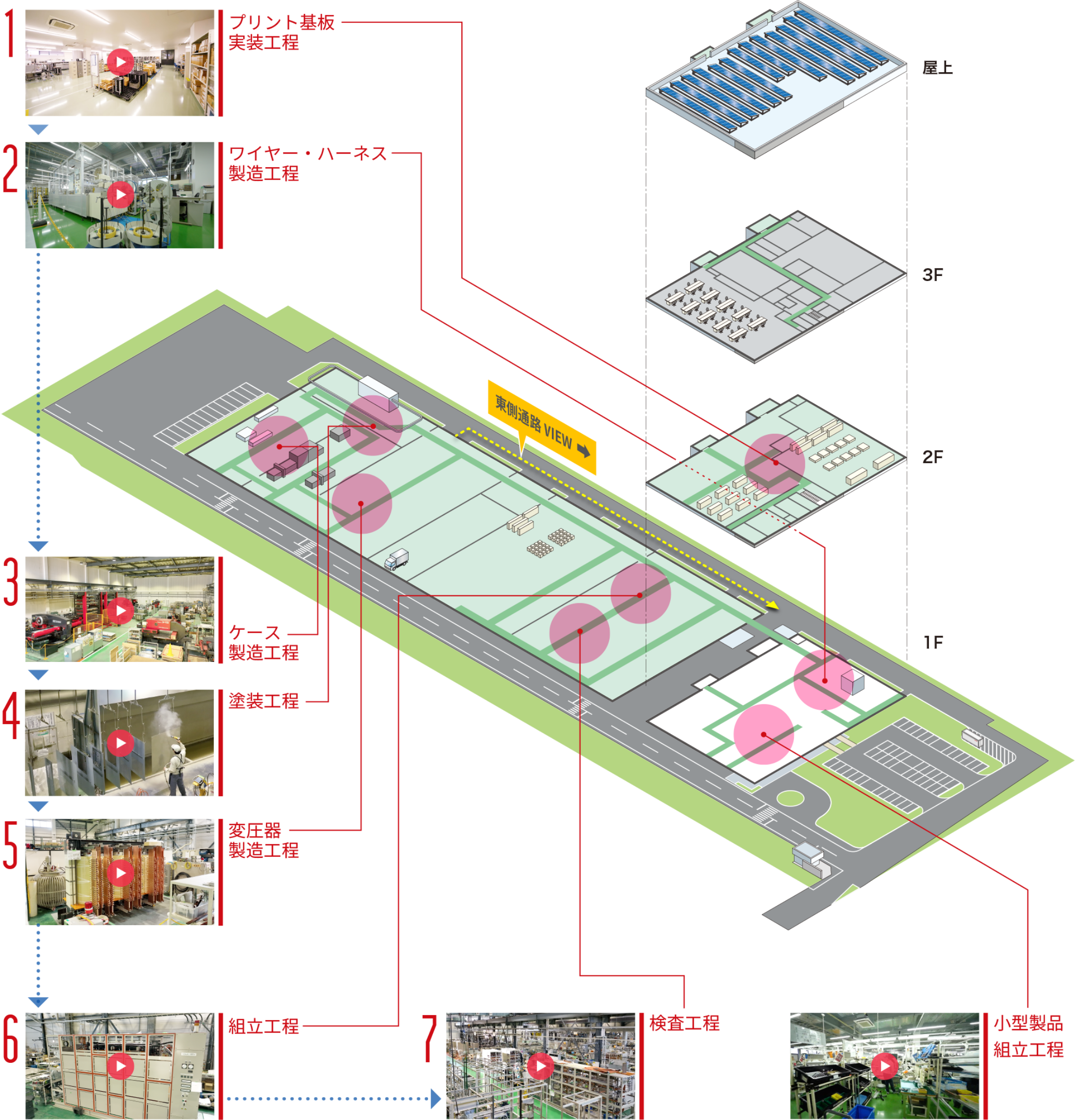 製造工程図