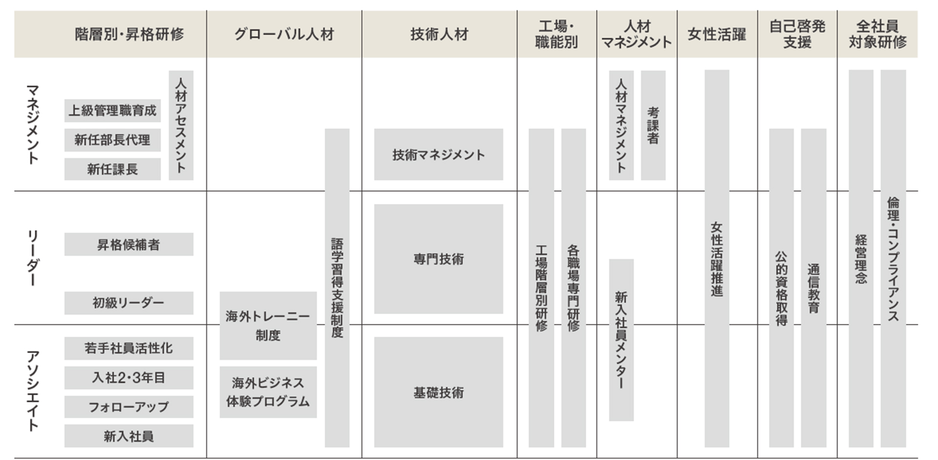 教育研修制度