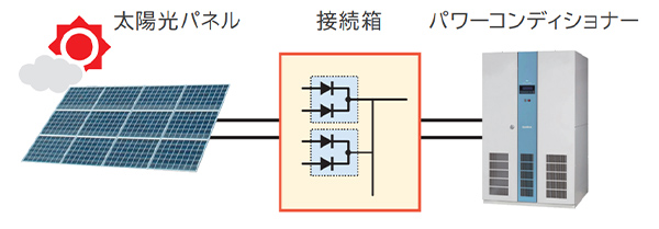 パワーコンディショナー搭載例