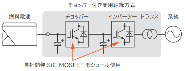 チョッパー付き商用絶縁用