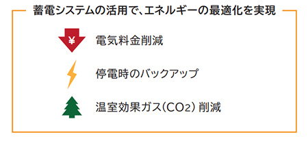 蓄電システムの活用で、エネルギーの最適化を実現
