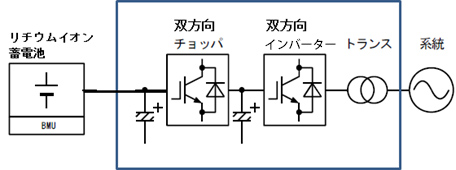 システムブロック図
