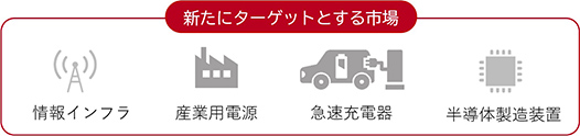 新たにターゲットとする市場