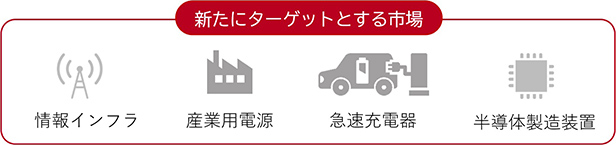 新たにターゲットとする市場