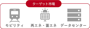 ターゲット市場