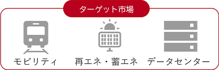 ターゲット市場