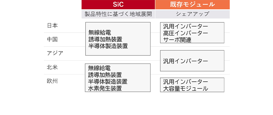 半導体 重点施策