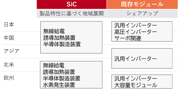 半導体 重点施策
