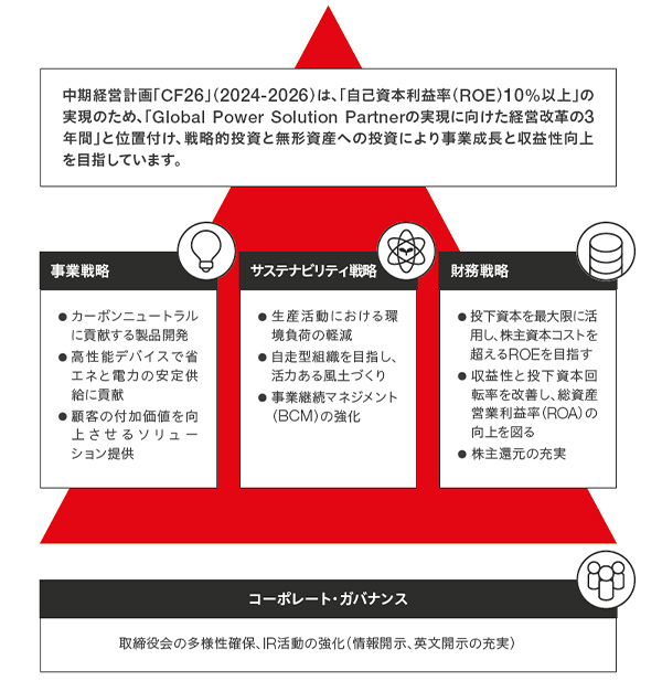 基本方針図