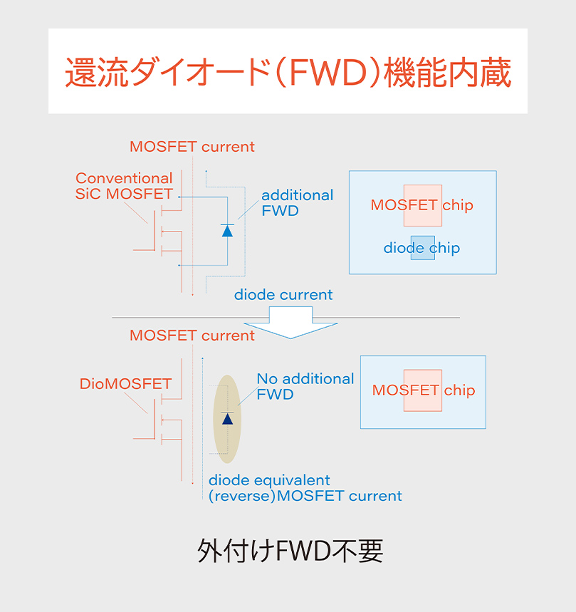 還流ダイオード(FWD)機能内蔵