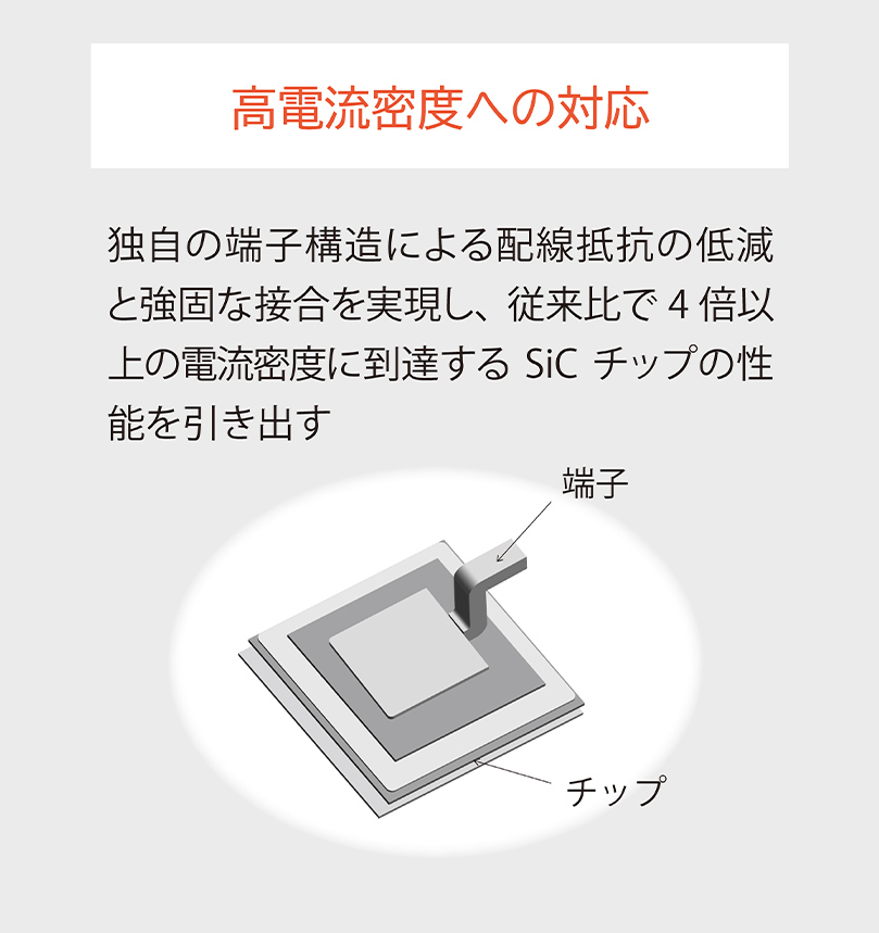 高電流密度への対応