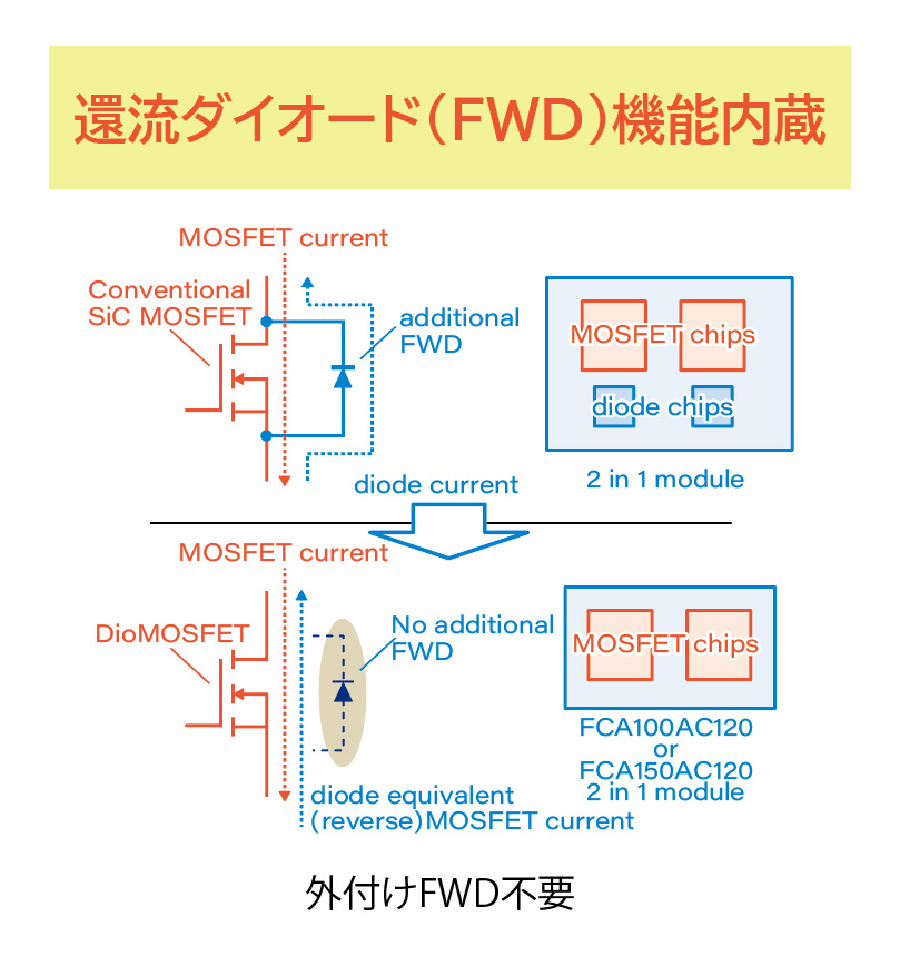 還流ダイオード（FWD）機能内蔵